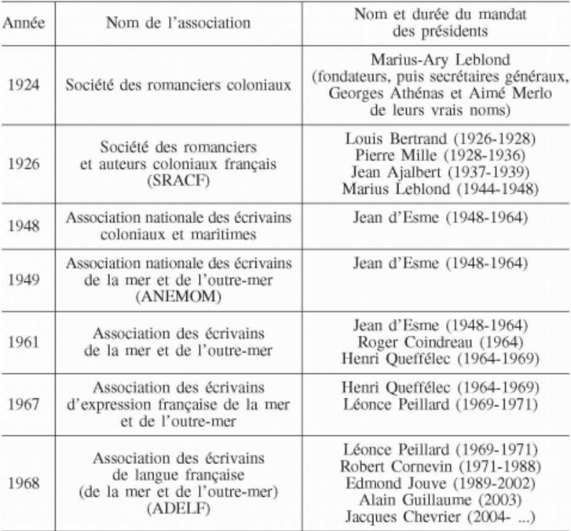 Prix littéraires et influence de la francophonie africaine